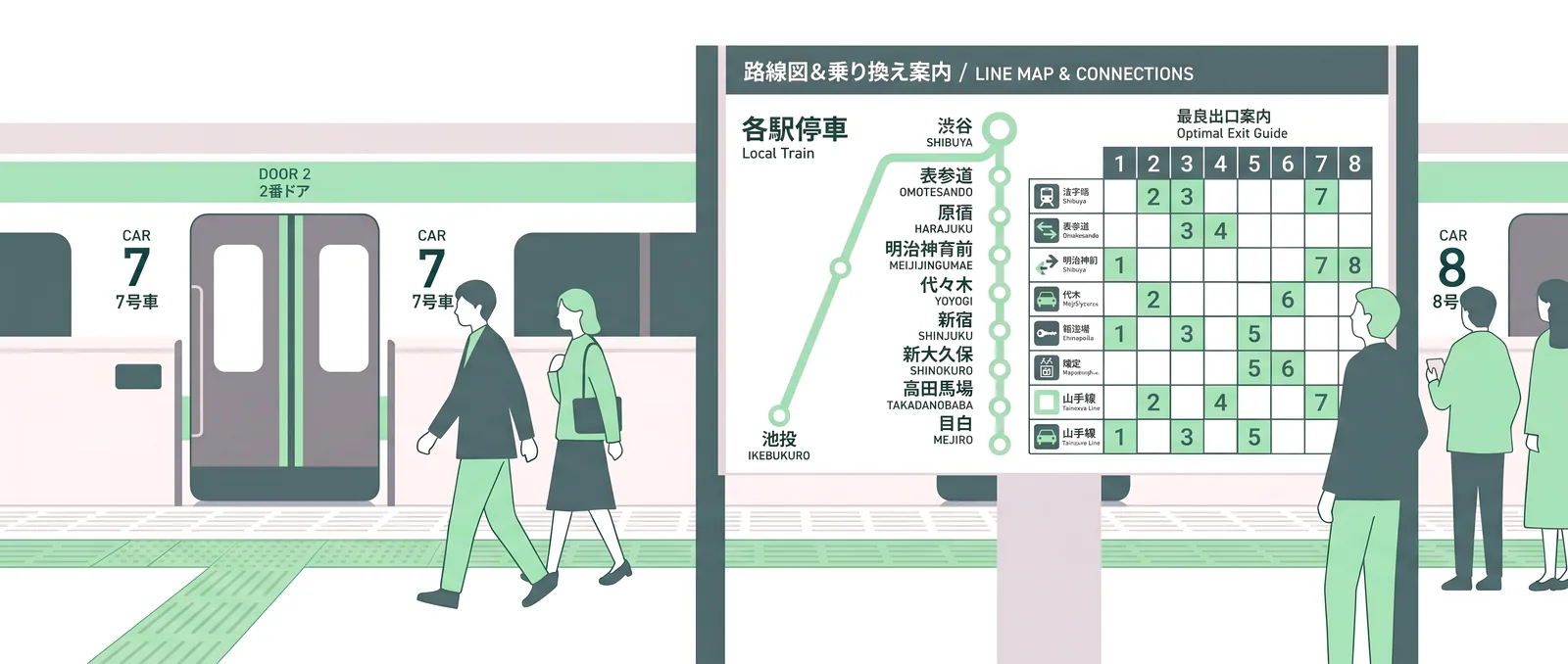 Platform map listing every station on the line with recommended car and door numbers for each exit and connecting line